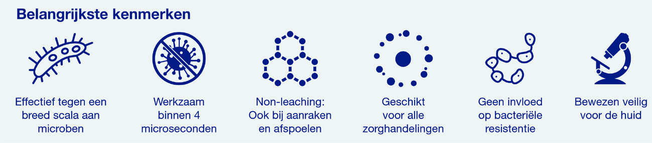 Antimicrobiële handschoenen